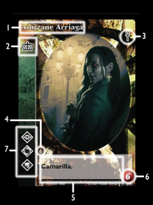 Diagrama de las partes de una carta de cripta de V:TES, numeradas del 1 al 7.