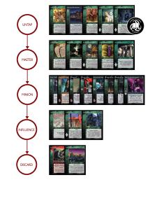 Diagrama de las fases del turno con las cartas relevantes en cada fase.