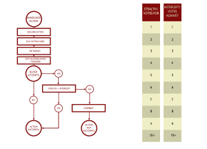 Hoja en folio con el diagrama de acciones y la tabla de stealth/intercept para imprimir.